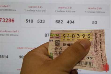 thai lottery online free|Play Thai Lottery Online – How to Play and Buy Tickets .